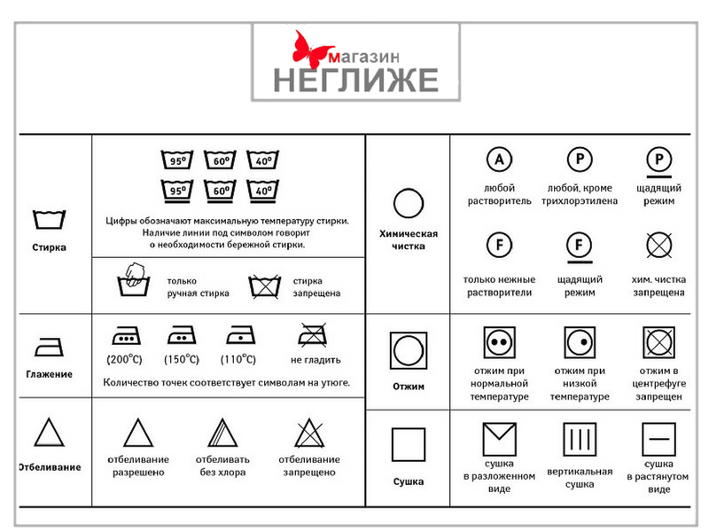 Садится ли хлопок после стирки или нет - при какой температуре стирать хлопковые вещи в стиральной машине, режим, коттон