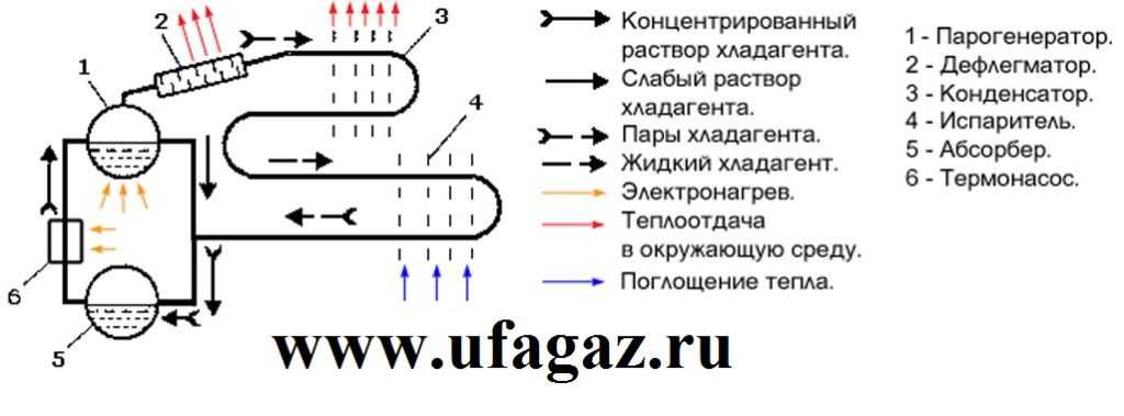 Ремонт парогенераторов своими руками