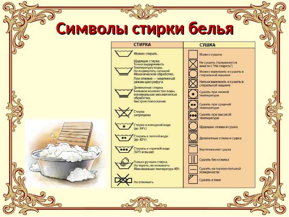Как стирать в стиральной машине, чтобы белье было свежим, а техника прослужила дольше - статьи и советы на furnishhome.ru