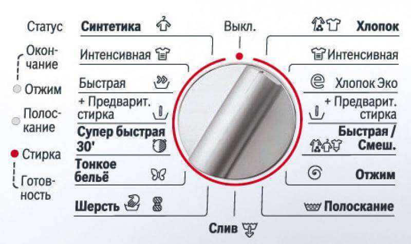 Значки на стиральной машине и что они означают
