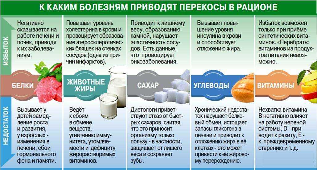 Как можно и как нельзя размораживать мясо.