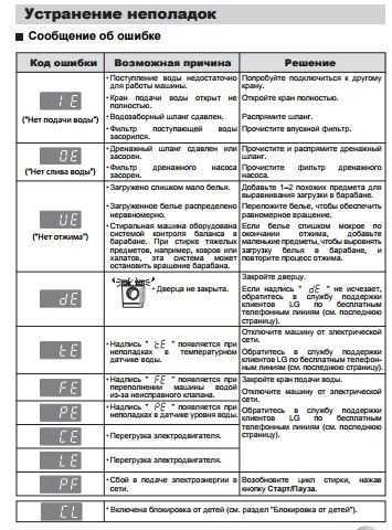 Коды ошибок стиральной машины lg