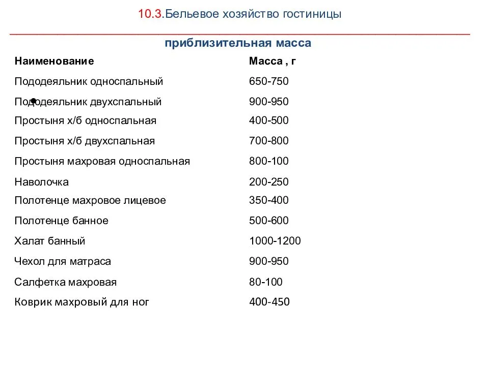 Сколько весит постельное белье: вес простыни, наволочки и пододеяльника для стирки таблица