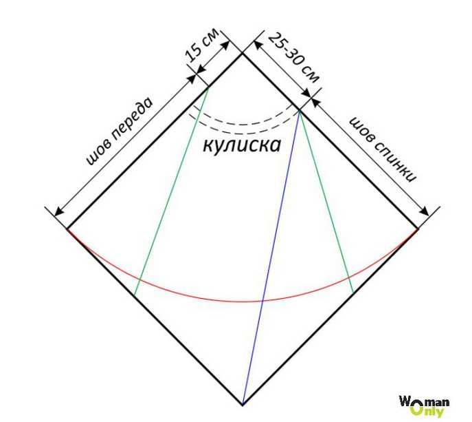Одежда из павлопосадских платков своими руками