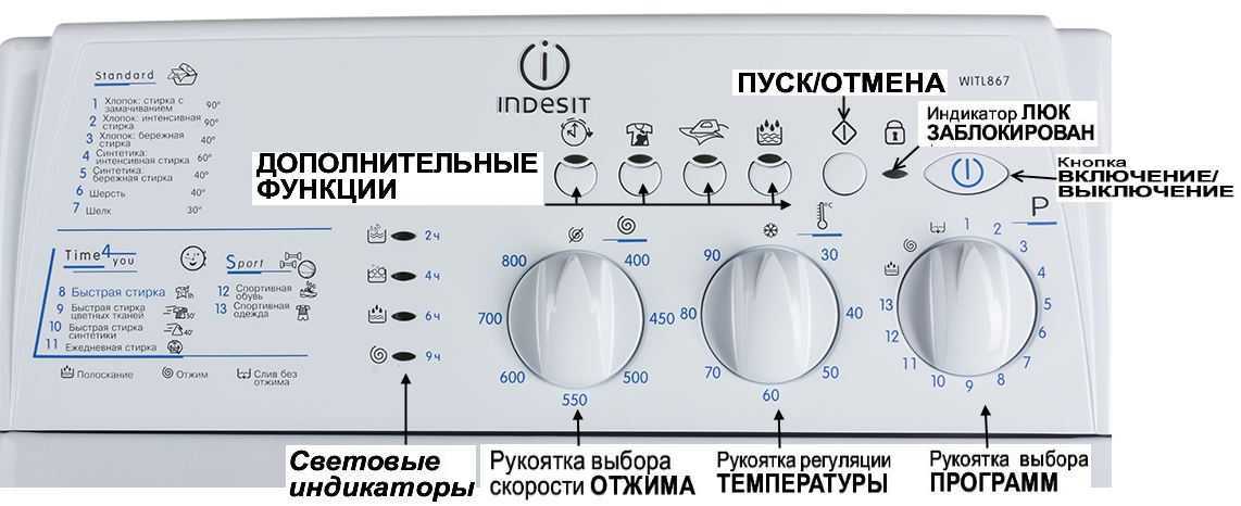 Мигают все лампочки на стиральной машине индезит: причины и способы устранения проблем