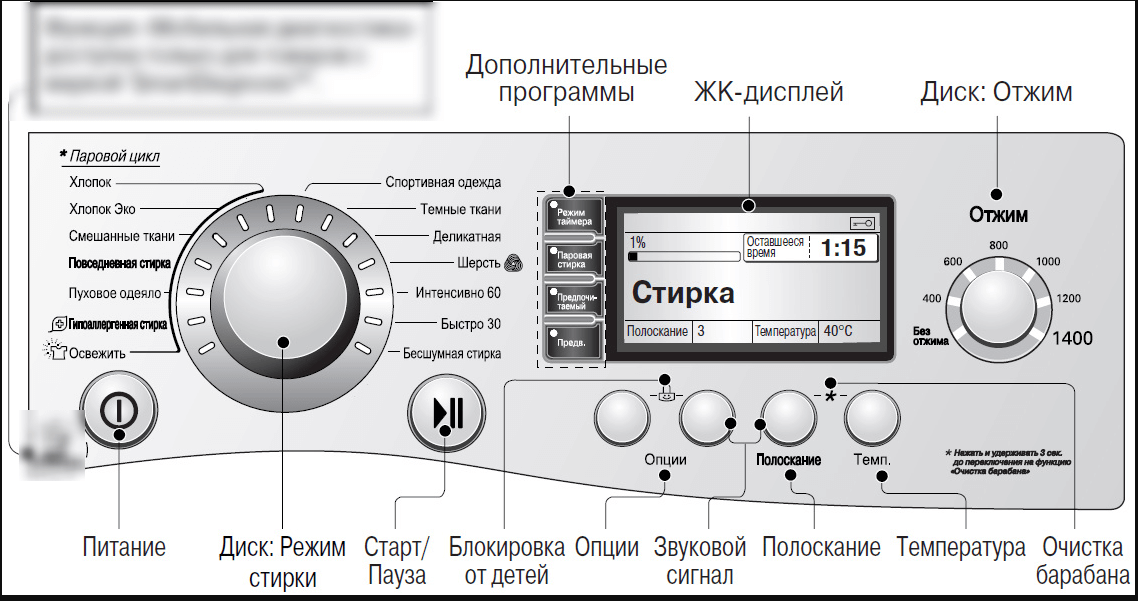 Интенсивная стирка в стиральной машине - что это и зачем она нужна?