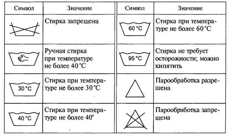 Как правильно стирать натуральный шелк — выбор способа и описание процесса