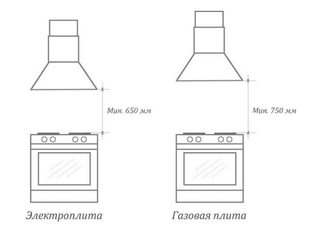Расстояние от плиты до вытяжки — нюансы монтажа