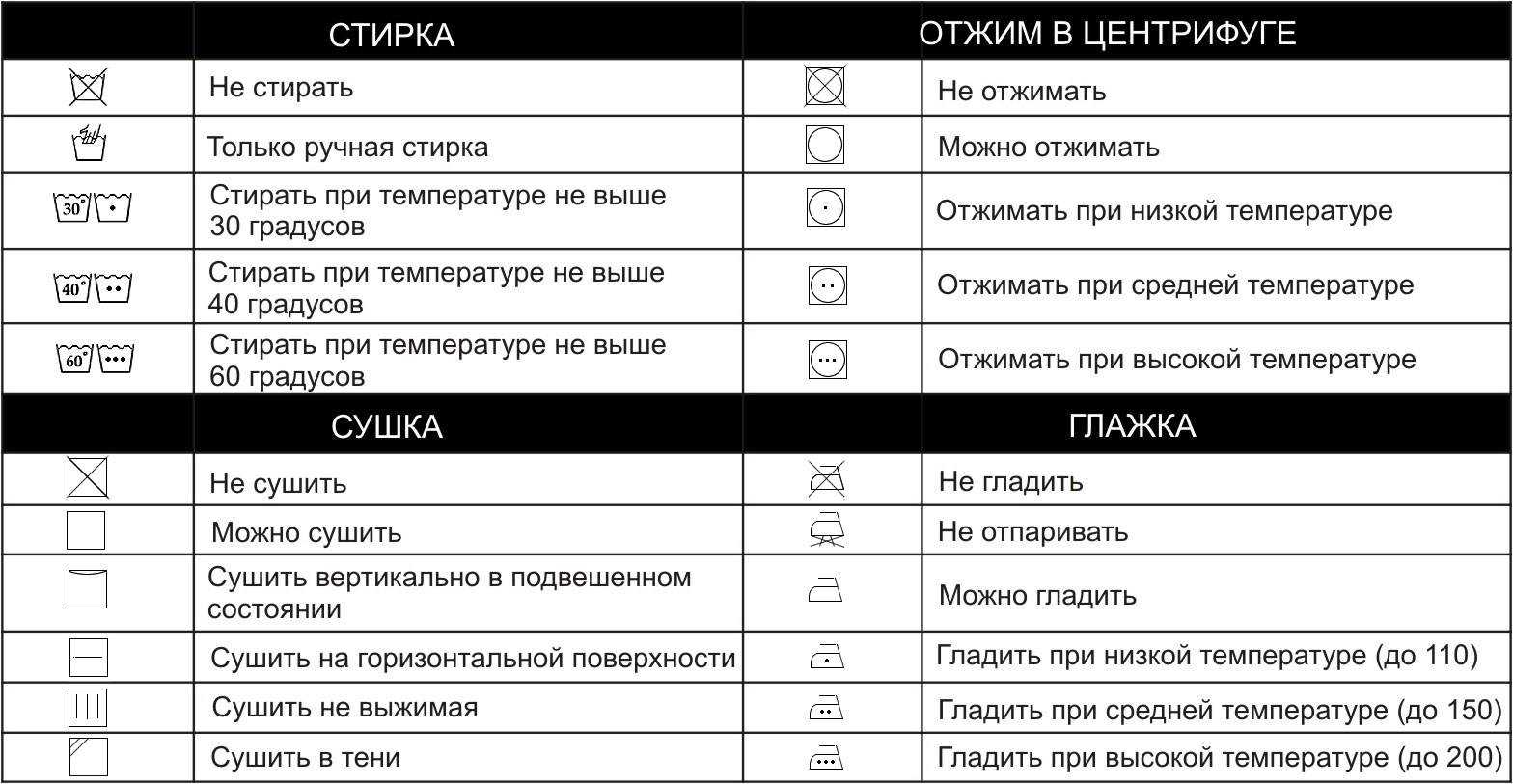 Как стирать флис в стиральной машине автомат и вручную