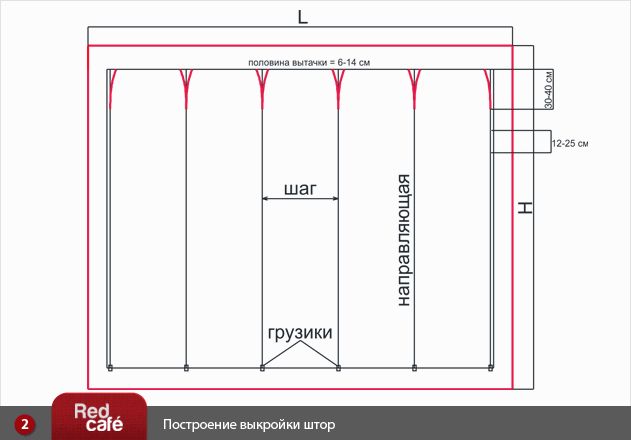 Пошаговое руководство по самостоятельному пошиву тюля