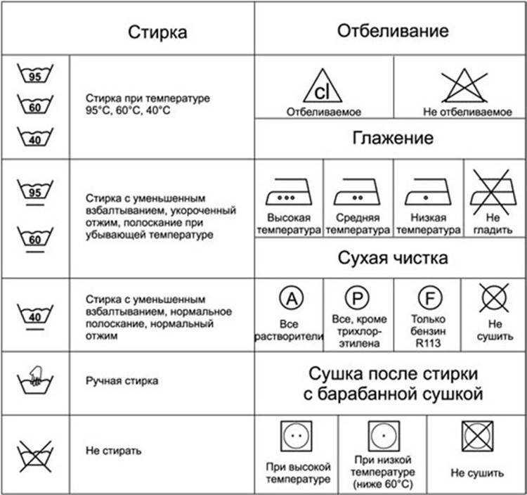 Правильная стирка полотенец дома