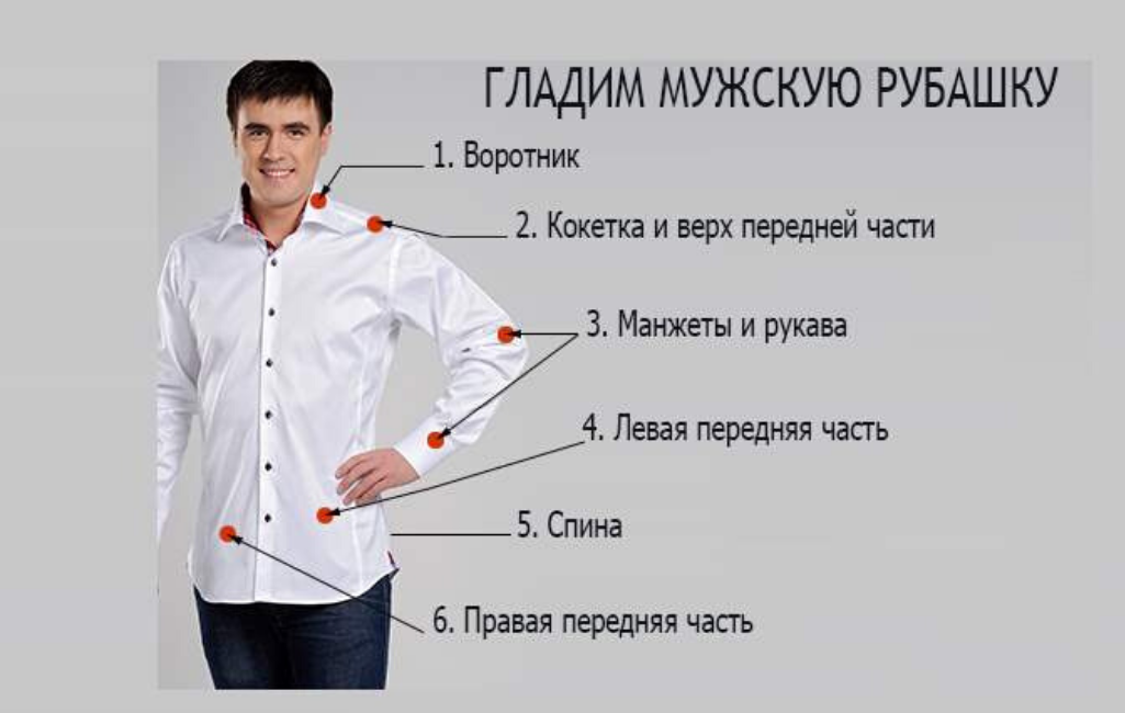 Рубашки non-iron - как выбрать рубашку, чтобы выглядеть отлично в течение всего дня