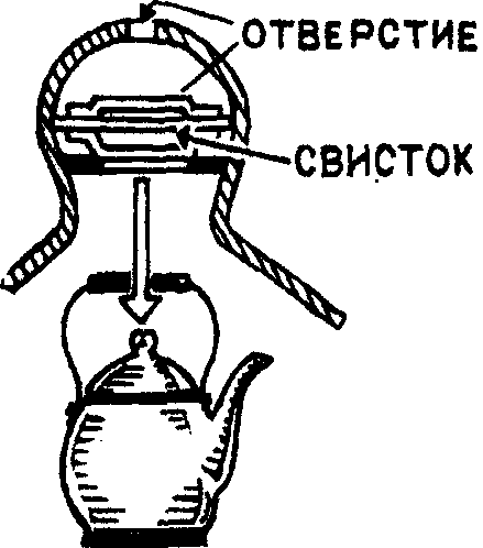 Как сделать свисток для чайника своими руками: из металла, пробки или детской игрушки; починка сломанного свистка