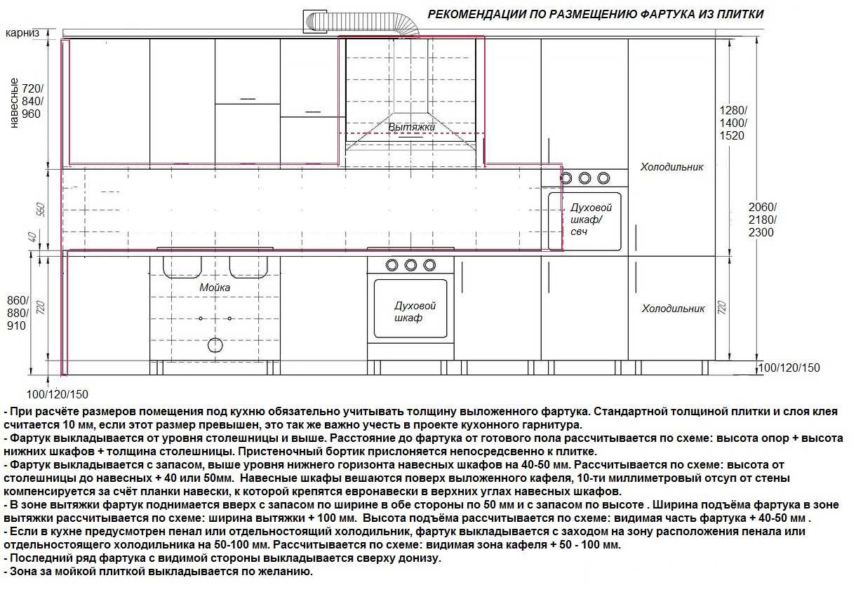 Какой должна быть высота фартука на кухне? - знаток ремонта
