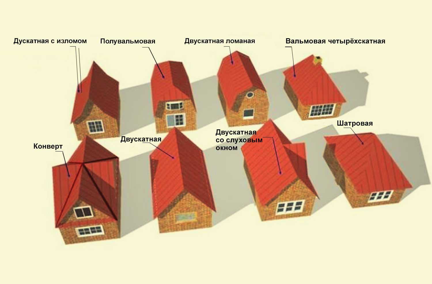 Выбираем кровельный материал