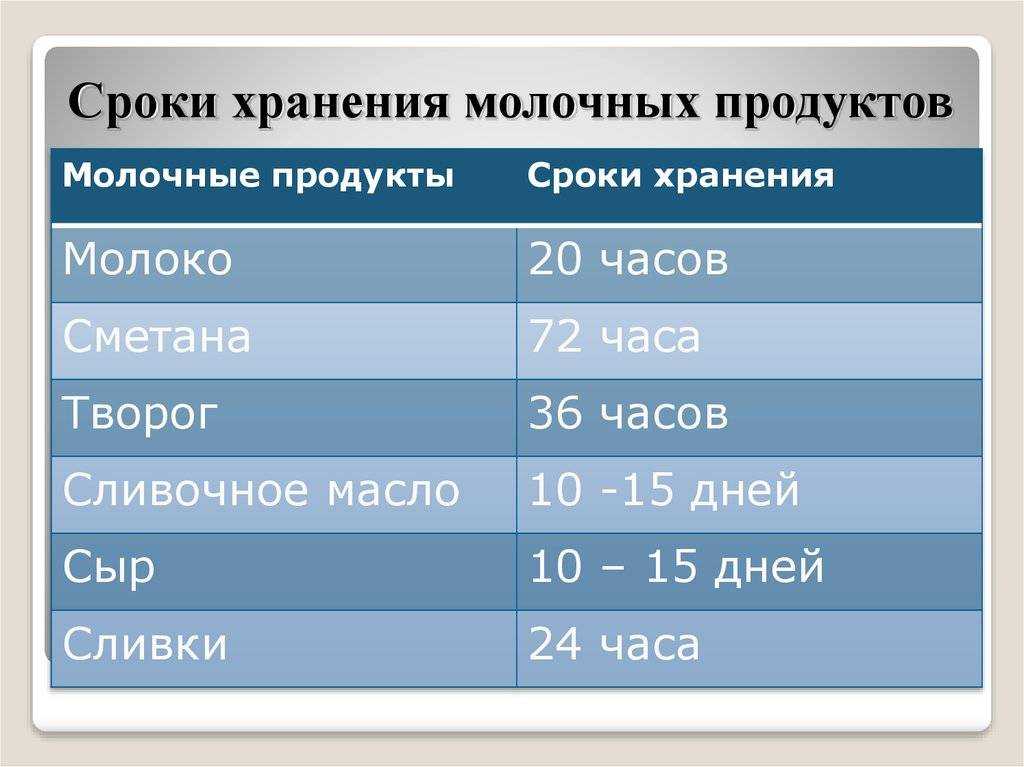 Сколько хранить в холодильнике и морозилке мясо сырое и готовое