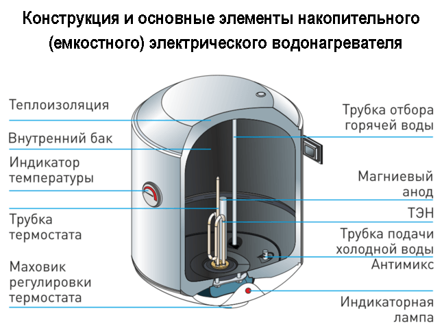 В чем разница между парогенератором с бойлером и без? - чистота и уют в доме