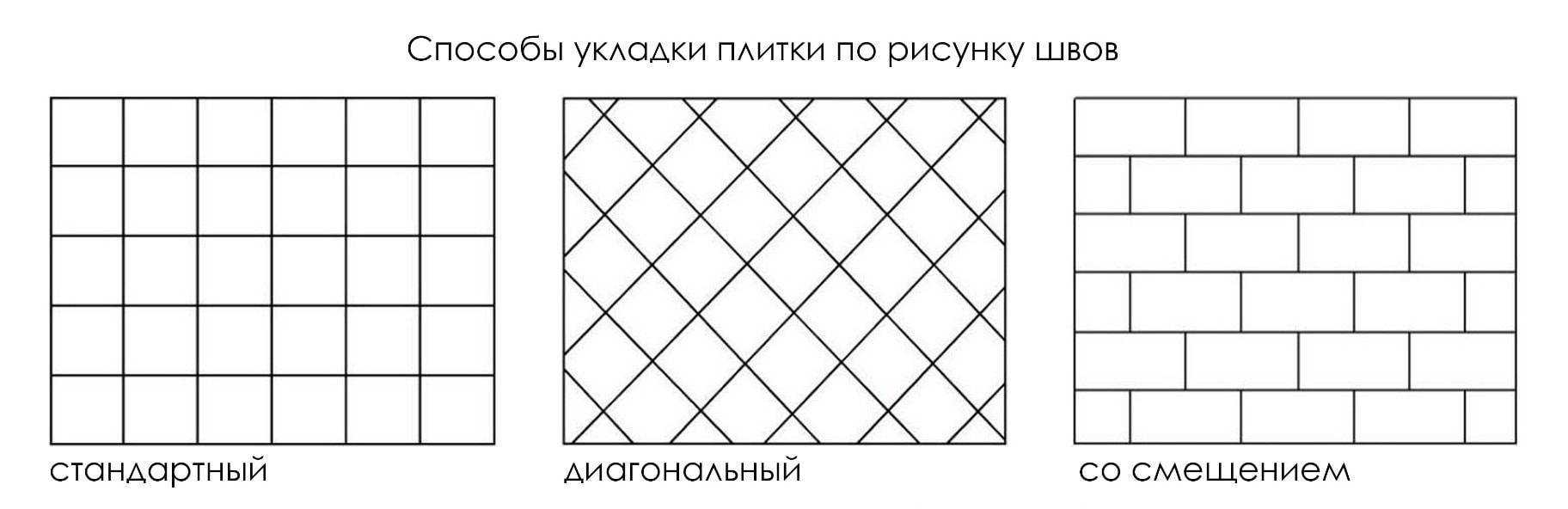 Раскладка плитки в ванной: примеры в интерьере, 50 фото, оригинальные идеи