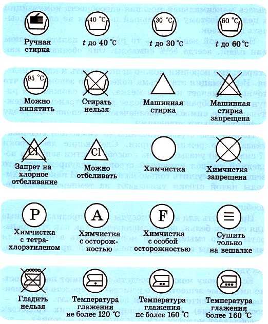 Как стирать пуховик: особенности и правила стирки, можно ли в стиральной машинке, на каком режиме и при какой температуре
