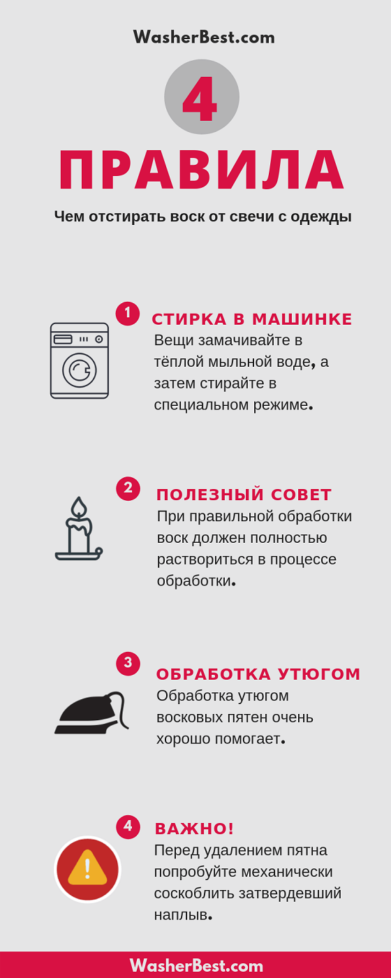 Способы очистки воска с натуральных и синтетических тканей- советы +видео