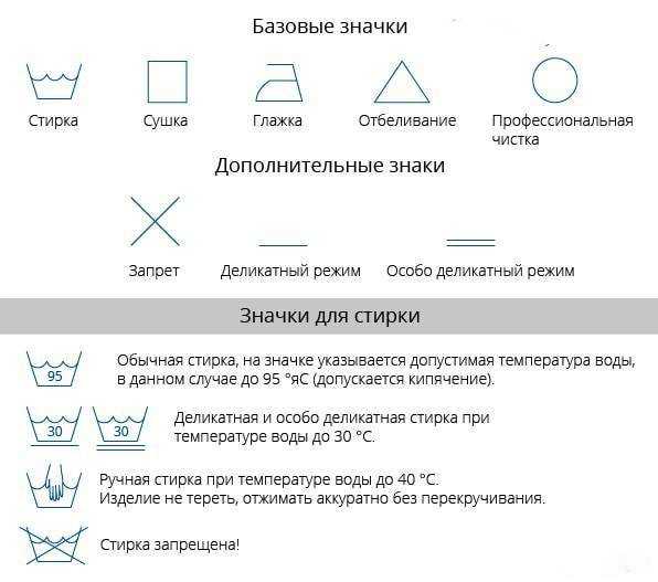 Значки на одежде для стирки: расшифровка обозначений на ярлыках, таблица