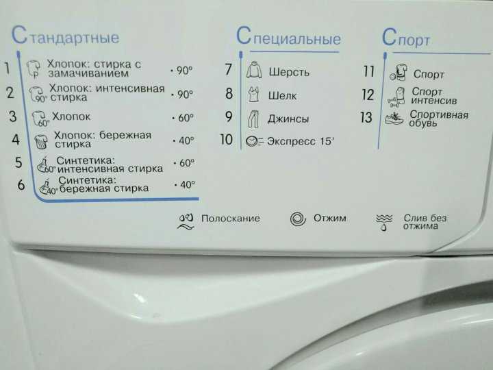 Какие страны являются производителями стиральных машин индезит?