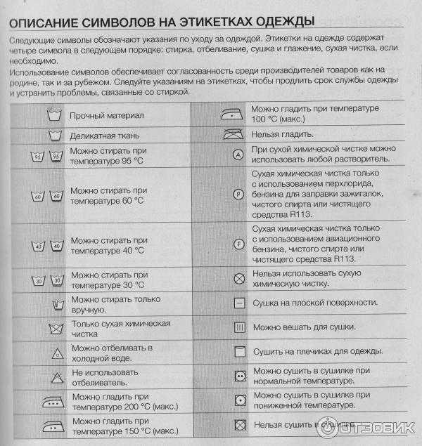 Знаки на стиральной машине: что они означают