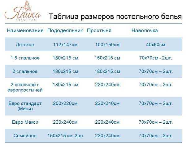 Размеры постельного белья: таблицы стандартных комплектов и как не ошибиться с выбором? — дом&стройка