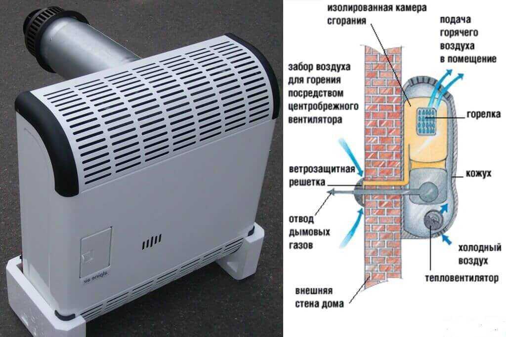Установка газового конвектора в деревянном доме, правила монтажа и требования для его использования