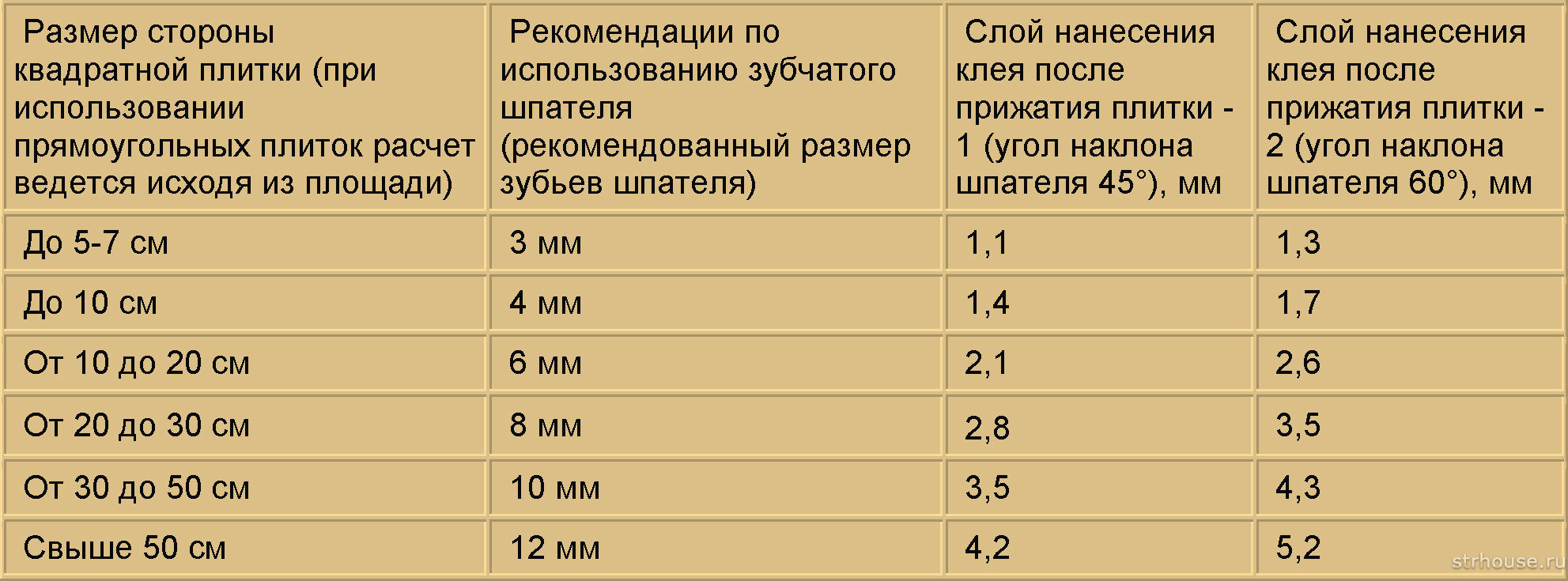 Размеры напольной плитки: виды керамической для пола, стандарт керамогранита для кухни, стандартные кафельной