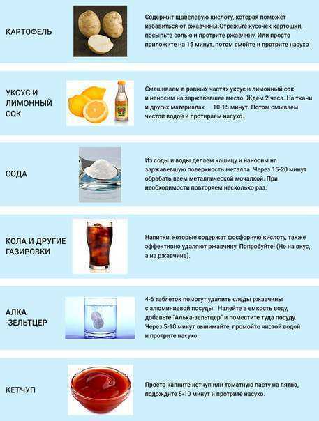 Чем отстирать ржавчину с белой одежды: как удалить пятно с белой ткани
