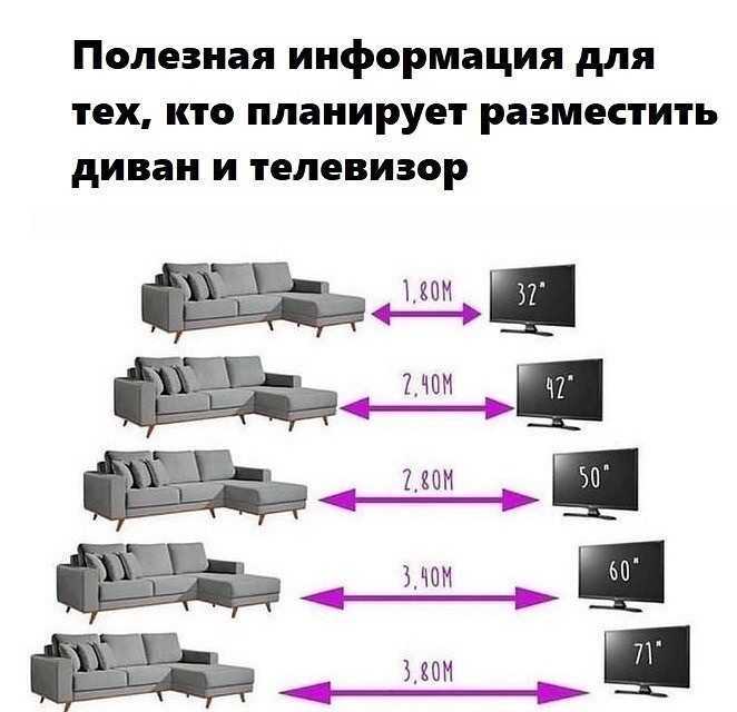 На какой высоте вешать телевизор на стену? на что стоит обращать внимание?