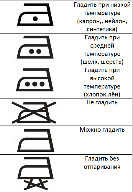 Как разгладить бумагу и мятые деньги – советы