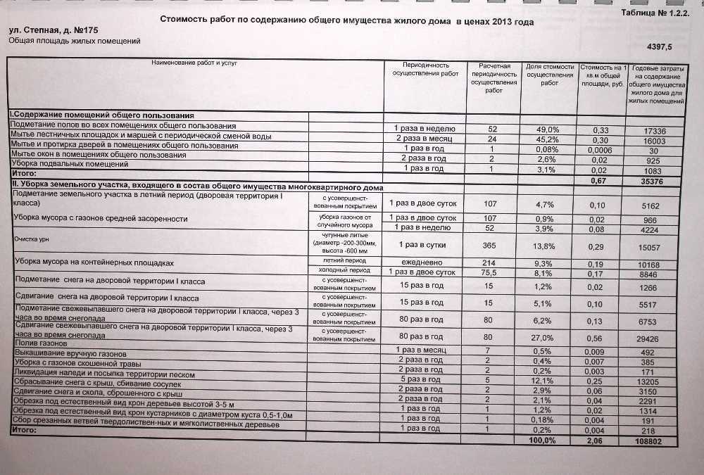Обслуживание придомовой территории: нормативы и обязанности управляющей компании