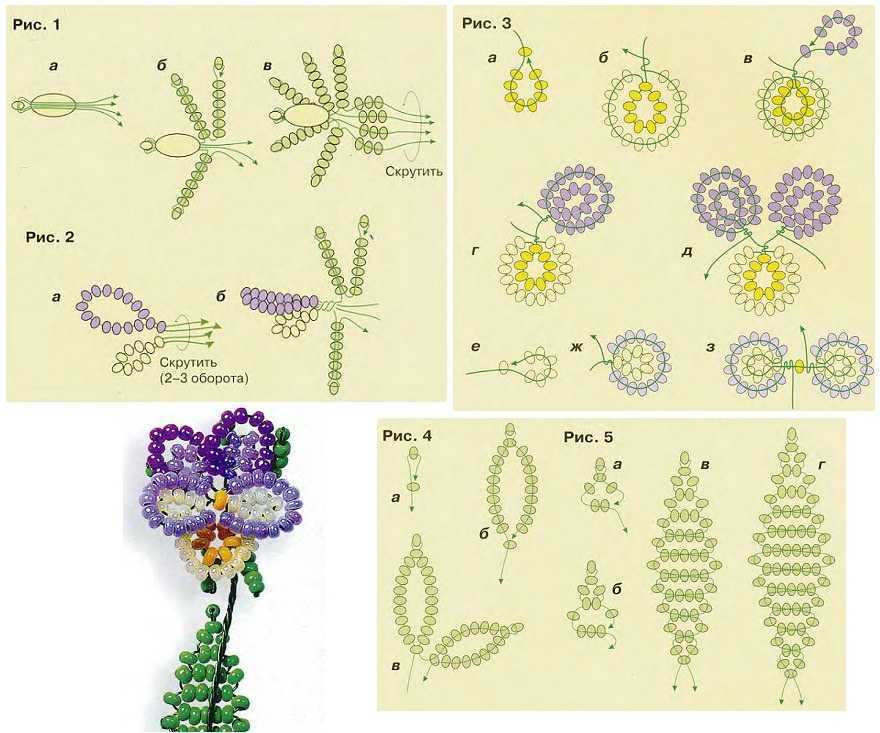 Фиалка из бисера: мастер-класс для начинающих, фото, видео и схемы плетения