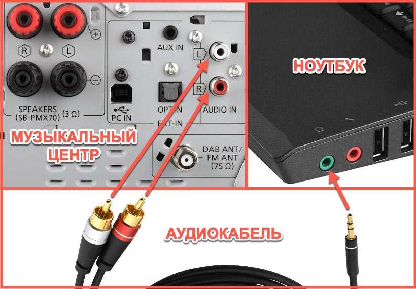 Как подключить колонки к компьютеру? пошаговая инструкция!