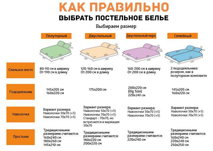 Размеры постельного белья: таблица (двуспального, детского,1,5 спального, евро, пододеяльников, наволочек), длина и ширина