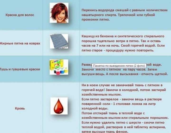 Как отстирать кровь с джинсов: свежую и засохшую