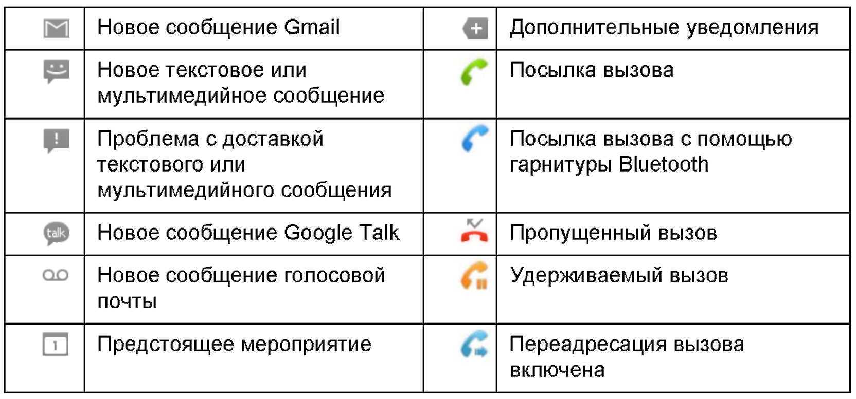 Что значит звездочка на экране телефона с android и как ее убрать