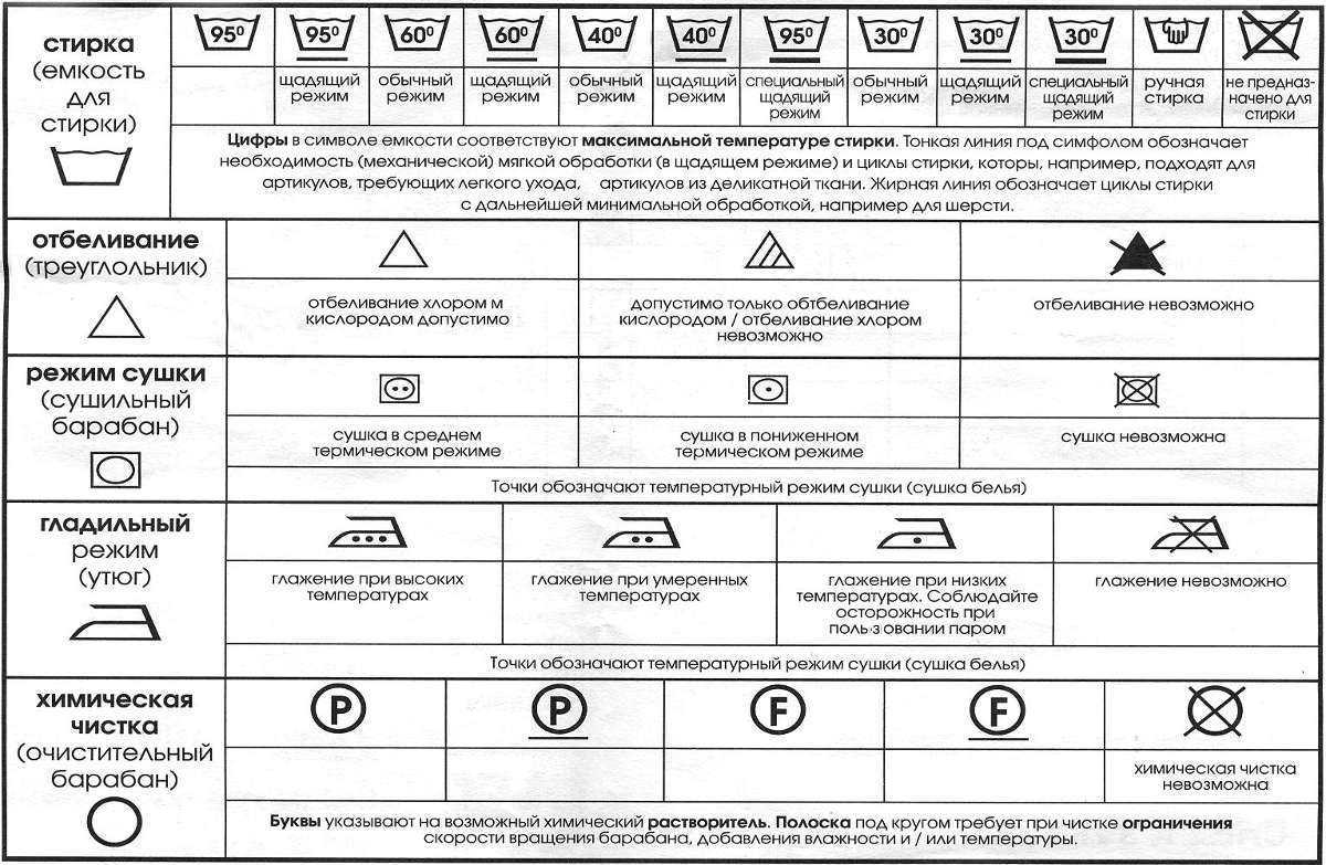 Стиральная машина beko режимы стирки и время