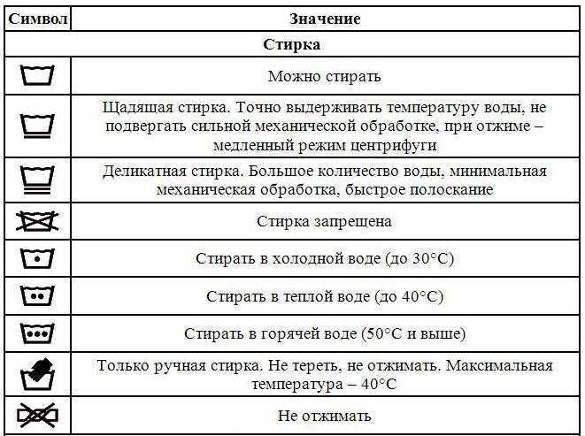 Как стирать кроссовки: способы ухода, советы, пошаговая инструкция