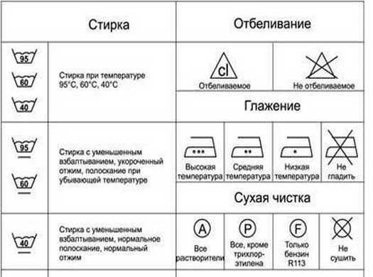 Как стирать вещи для новорожденного: в машинке, ручная стирка, чем стирать
