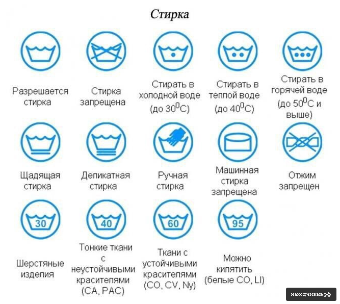 Джинсы не нужно стирать — они и без этого могут быть чистыми. советы специалистов по уходу за джинсовой одеждой