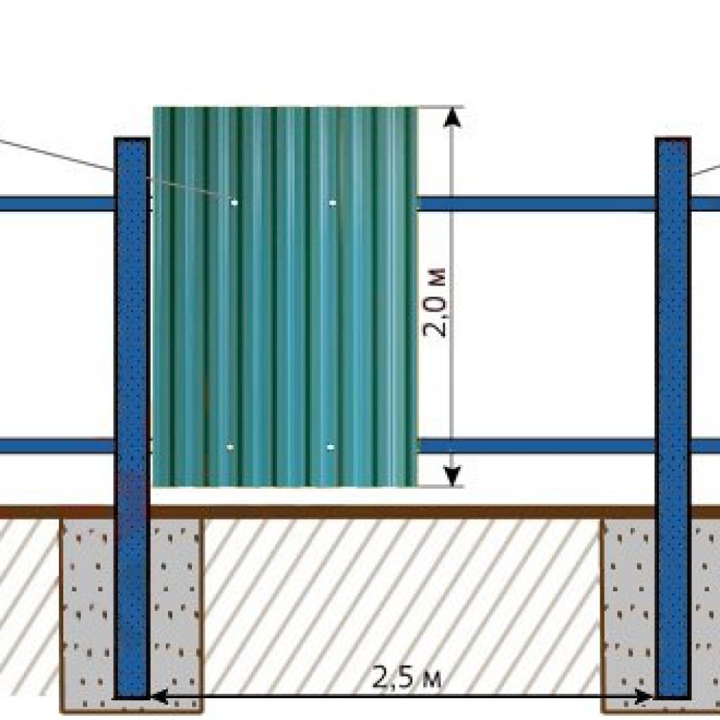 Как построить забор из профнастила – пошаговая инструкция для новичков без опыта строительства
