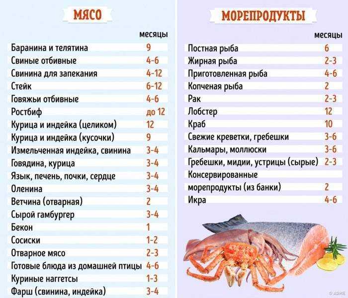 Из этой статьи вы узнаете, сколько можно хранить рыбу в морозилке, каковы сроки хранения в морозильной камере холодильника свежей, замороженной, красной, каков период годности с учетом сорта, о видах заморозки, условиях содержания, подготовке