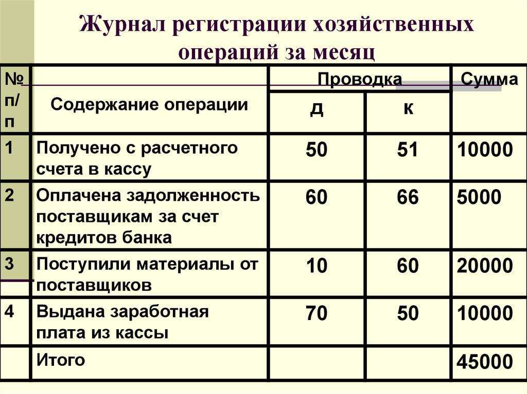 Уборка по санпин в 2023 году – новые требования | права потребителя в 2023 году