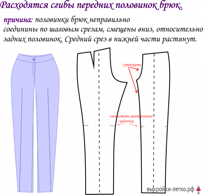 Как ушить джинсы по бокам, в поясе в домашних условиях