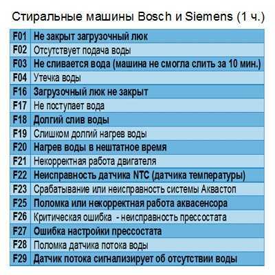 Ошибка f16 в стиральной машине бош — как устранить