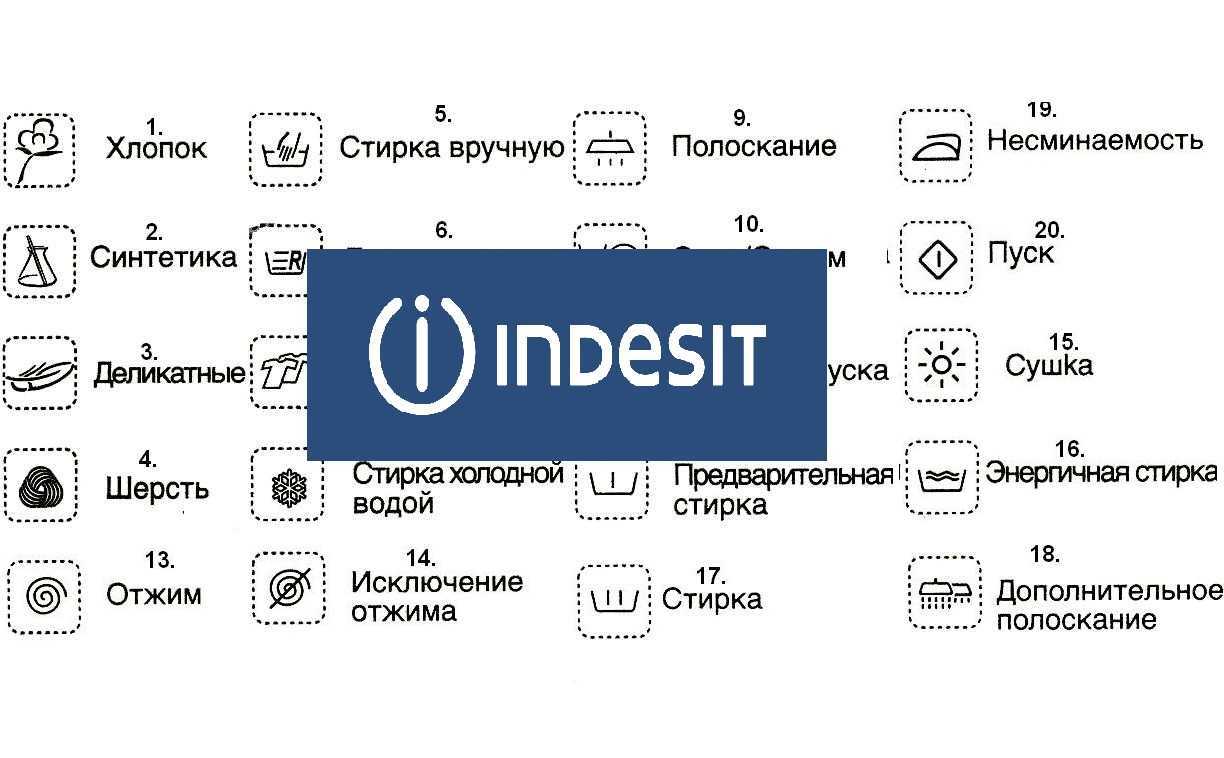 Не открывается дверца у стиральной машины – что делать