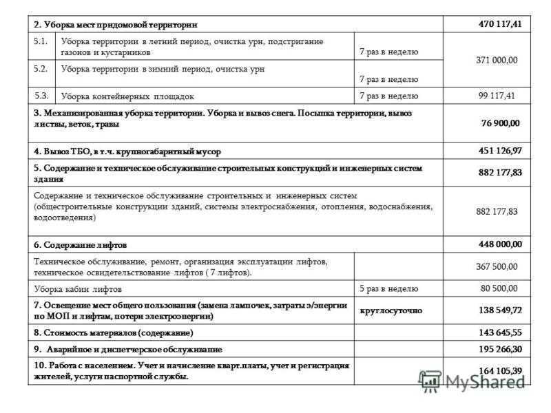 Уборка придомовой территории многоквартирного дома